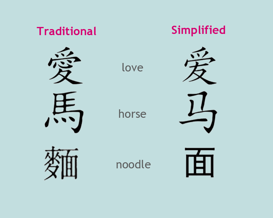 Chinese Translations: When To Use Simplified Or Traditional