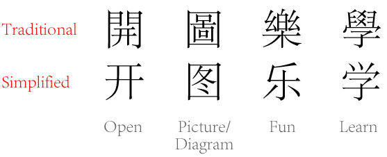 Simplified or Traditional Chinese: which should you learn? – Ninchanese