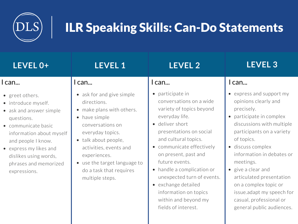 ILR scale speaking skills: can-do statements