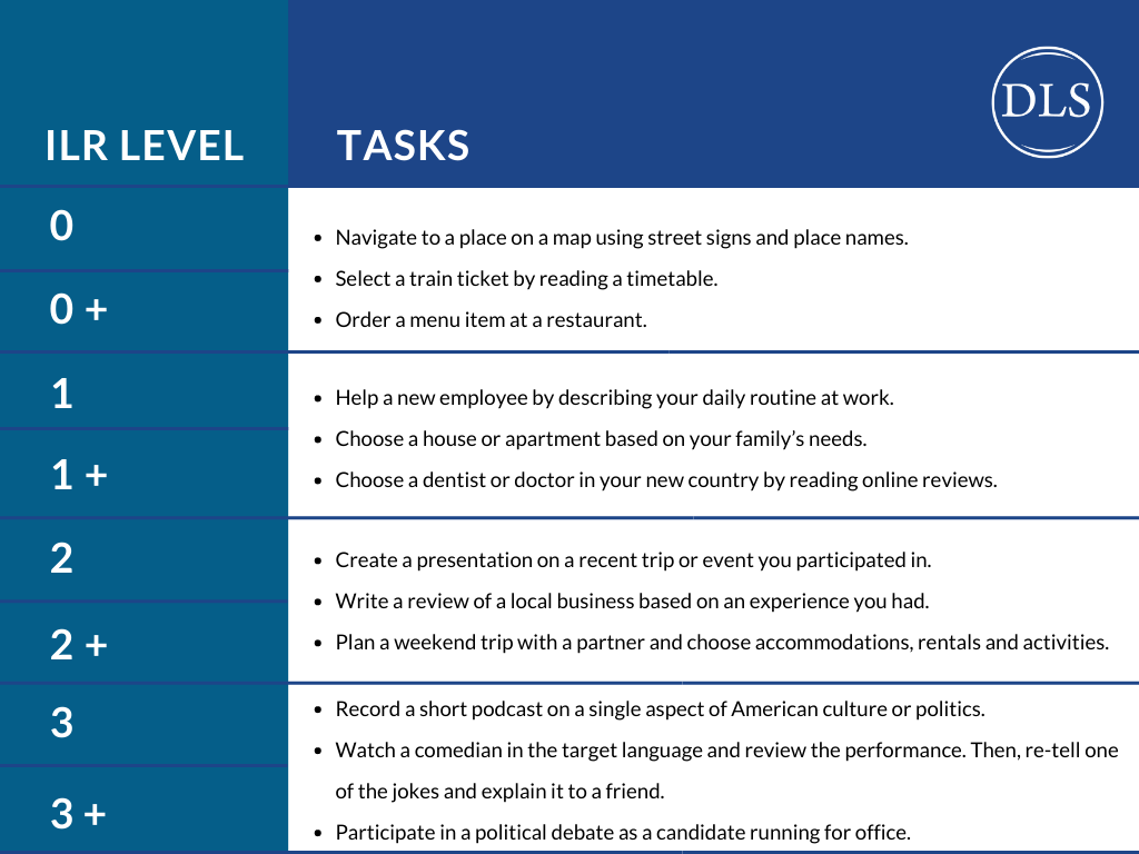 Diplomatic Language Services highlights tasks by ILR levels