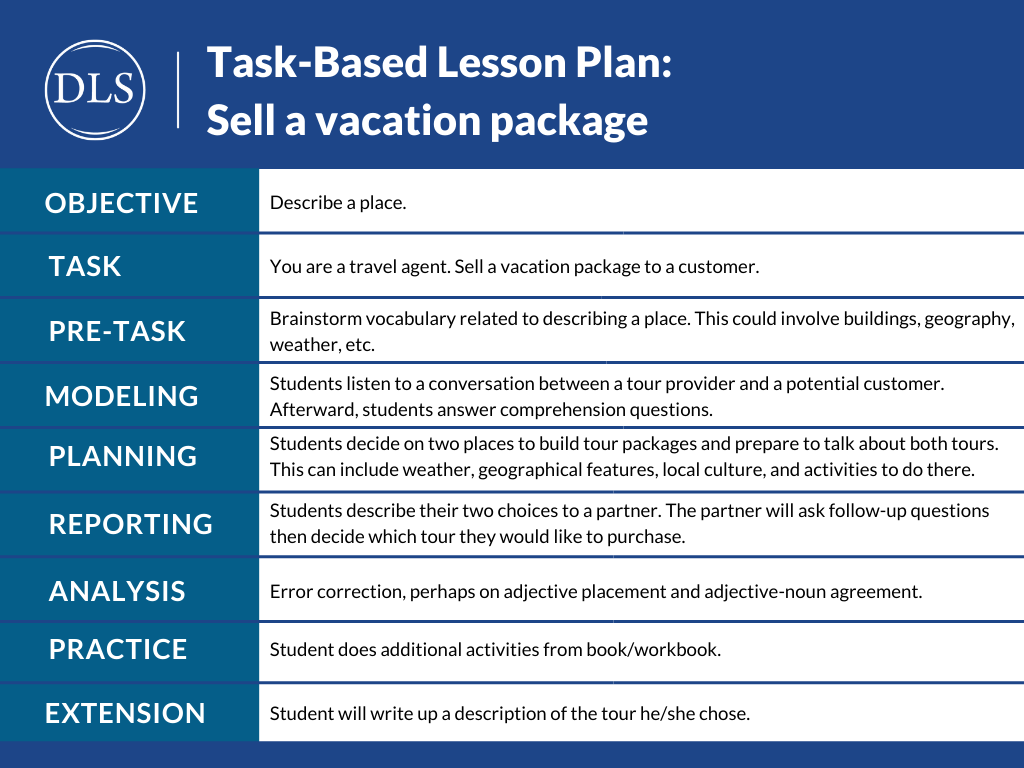 Diplomatic Language Services task-based lesson plan available for various shared specifics on the various ILR levels